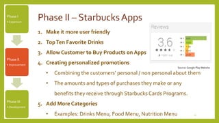 Phase II – Starbucks Apps 
21 
Phase I 
• Expansion 
Phase II 
• Improvement 
Phase III 
• Development 
Source: Google Play Website 
1. Make it more user friendly 
2. Top Ten Favorite Drinks 
3. Allow Customer to Buy Products on Apps 
4. Creating personalized promotions 
• Combining the customers’ personal / non personal about them 
• The amounts and types of purchases they make or any 
benefits they receive through Starbucks Cards Programs. 
5. Add More Categories 
• Examples: Drinks Menu, Food Menu, Nutrition Menu 
 