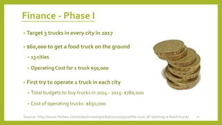 Finance - Phase I 
• Target 3 trucks in every city in 2017 
• $60,000 to get a food truck on the ground 
• 13 cities 
• Operating Cost for 1 truck $50,000 
• First try to operate 1 truck in each city 
• Total budgets to buy trucks in 2014 - 2015: $780,000 
• Cost of operating trucks: $650,000 
Source: http://www.forbes.com/sites/investopedia/2012/09/27/the-cost-of-starting-a-food-truck/ 28 
 