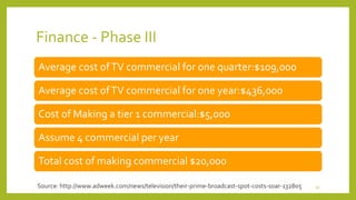 Finance - Phase III 
Average cost of TV commercial for one quarter:$109,000 
Average cost of TV commercial for one year:$436,000 
Cost of Making a tier 1 commercial:$5,000 
Assume 4 commercial per year 
Total cost of making commercial $20,000 
Source: http://www.adweek.com/news/television/their-prime-broadcast-spot-costs-soar-132805 30 
 