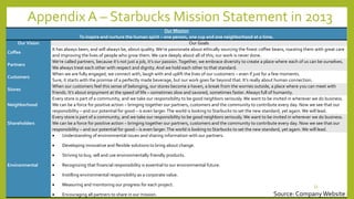 Appendix A – Starbucks Mission Statement in 2013 
Our Mission 
To inspire and nurture the human spirit – one person, one cup and one neighborhood at a time. 
Our Vision Our Goals 
Coffee 
It has always been, and will always be, about quality. We’re passionate about ethically sourcing the finest coffee beans, roasting them with great care 
and improving the lives of people who grow them. We care deeply about all of this; our work is never done. 
Partners 
We’re called partners, because it’s not just a job, it’s our passion. Together, we embrace diversity to create a place where each of us can be ourselves. 
We always treat each other with respect and dignity. And we hold each other to that standard. 
Customers 
When we are fully engaged, we connect with, laugh with and uplift the lives of our customers – even if just for a few moments. 
Sure, it starts with the promise of a perfectly made beverage, but our work goes far beyond that. It’s really about human connection. 
Stores 
When our customers feel this sense of belonging, our stores become a haven, a break from the worries outside, a place where you can meet with 
friends. It’s about enjoyment at the speed of life – sometimes slow and savored, sometimes faster. Always full of humanity. 
Neighborhood 
Every store is part of a community, and we take our responsibility to be good neighbors seriously. We want to be invited in wherever we do business. 
We can be a force for positive action – bringing together our partners, customers and the community to contribute every day. Now we see that our 
responsibility – and our potential for good – is even larger. The world is looking to Starbucks to set the new standard, yet again. We will lead. 
Shareholders 
Every store is part of a community, and we take our responsibility to be good neighbors seriously. We want to be invited in wherever we do business. 
We can be a force for positive action – bringing together our partners, customers and the community to contribute every day. Now we see that our 
responsibility – and our potential for good – is even larger. The world is looking to Starbucks to set the new standard, yet again. We will lead. 
Environmental 
 Understanding of environmental issues and sharing information with our partners. 
 Developing innovative and flexible solutions to bring about change. 
 Striving to buy, sell and use environmentally friendly products. 
 Recognizing that financial responsibility is essential to our environmental future. 
 Instilling environmental responsibility as a corporate value. 
 Measuring and monitoring our progress for each project. 
 Encouraging all partners to share in our mission. 
33 
Source: Company Website 
 