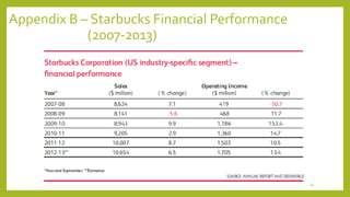 Appendix B – Starbucks Financial Performance 
(2007-2013) 
34 
 