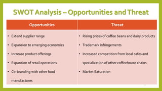 SWOT Analysis – Opportunities and Threat 
7 
Opportunities Threat 
• Extend supplier range 
• Expansion to emerging economies 
• Increase product offerings 
• Expansion of retail operations 
• Co-branding with other food 
manufactures 
• Rising prices of coffee beans and dairy products 
• Trademark infringements 
• Increased competition from local cafes and 
specialization of other coffeehouse chains 
• Market Saturation 
 