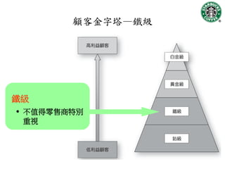 顧客金字塔—鐵級




鐵級
 不值得零售商特別
  重視
 