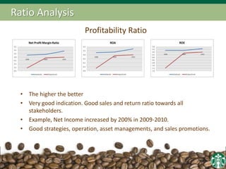 Ratio Analysis
Profitability Ratio
• The higher the better
• Very good indication. Good sales and return ratio towards all
stakeholders.
• Example, Net Income increased by 200% in 2009-2010.
• Good strategies, operation, asset managements, and sales promotions.
 