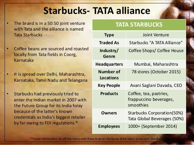 Crm For Whole Bean Coffee Sku Starbucks India - 