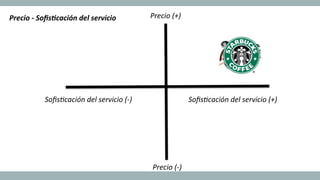 Precio	
  -­‐	
  SoﬁsAcación	
  del	
  servicio	
   	
  Precio	
  (+)	
  
	
  Precio	
  (-­‐)	
  
	
  Soﬁs6cación	
  del	
  servicio	
  (-­‐)	
   	
  Soﬁs6cación	
  del	
  servicio	
  (+)	
  
 