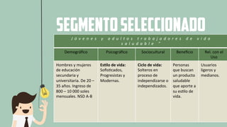 J ó v e n e s 	
   y 	
   a d u l t o s 	
   t r a b a j a d o r e s 	
   d e 	
   v i d a 	
  
s a l u d a b l e 	
   ” 	
  
Demográﬁco	
   Psicográﬁco	
   Sociocultural	
   Beneﬁcio	
   Rel.	
  con	
  el	
  
Uso	
  
Hombres	
  y	
  mujeres	
  
de	
  educación	
  
secundaria	
  y	
  
universitaria.	
  De	
  20	
  –	
  
35	
  años.	
  Ingreso	
  de	
  
800	
  –	
  10	
  000	
  soles	
  
mensuales.	
  NSD	
  A-­‐B	
  	
  
Es:lo	
  de	
  vida:	
  
SoﬁsKcados,	
  
Progresistas	
  y	
  
Modernas.	
  
	
  
Ciclo	
  de	
  vida:	
  
Solteros	
  en	
  
proceso	
  de	
  
independizarse	
  o	
  
independizados.	
  
Personas	
  
que	
  buscan	
  
un	
  producto	
  
saludable	
  
que	
  aporte	
  a	
  
su	
  esKlo	
  de	
  
vida.	
  	
  
Usuarios	
  
ligeros	
  y	
  
medianos.	
  
Segmentoseleccionado
 