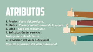 1.  Precio	
  :	
  	
  
2.  Status	
  :	
  
3.  Edad	
  :	
  
4.  Soﬁs:cación	
  del	
  servicio	
  :	
  
	
  
5.  Exposición	
  del	
  valor	
  nutricional	
  :	
  
	
  
Costo	
  del	
  producto.	
  
Reconocimiento	
  social	
  de	
  la	
  marca.	
  
Edad	
  del	
  consumidor.	
  
Trato	
  y	
  atención	
  al	
  cliente.	
  
Atributos
Nivel	
  de	
  exposición	
  del	
  valor	
  nutricional.	
  
 