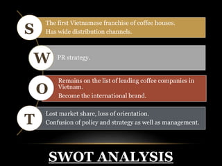 The first Vietnamese franchise of coffee houses. 
Has wide distribution channels. 
PR strategy. 
Remains on the list of leading coffee companies in 
Vietnam. 
Become the international brand. 
Lost market share, loss of orientation. 
Confusion of policy and strategy as well as management. 
SWOT ANALYSIS 
S 
W 
O 
T 
 
