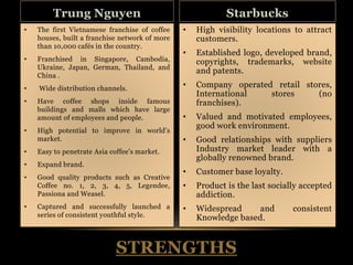 Trung Nguyen 
• The first Vietnamese franchise of coffee 
houses, built a franchise network of more 
than 10,000 cafés in the country. 
• Franchised in Singapore, Cambodia, 
Ukraine, Japan, German, Thailand, and 
China . 
• Wide distribution channels. 
• Have coffee shops inside famous 
buildings and malls which have large 
amount of employees and people. 
• High potential to improve in world’s 
STRENGTHS 
market. 
• Easy to penetrate Asia coffee’s market. 
• Expand brand. 
• Good quality products such as Creative 
Coffee no. 1, 2, 3, 4, 5, Legendee, 
Passiona and Weasel. 
• Captured and successfully launched a 
series of consistent youthful style. 
Starbucks 
• High visibility locations to attract 
customers. 
• Established logo, developed brand, 
copyrights, trademarks, website 
and patents. 
• Company operated retail stores, 
International stores (no 
franchises). 
• Valued and motivated employees, 
good work environment. 
• Good relationships with suppliers 
Industry market leader with a 
globally renowned brand. 
• Customer base loyalty. 
• Product is the last socially accepted 
addiction. 
• Widespread and consistent 
Knowledge based. 
 