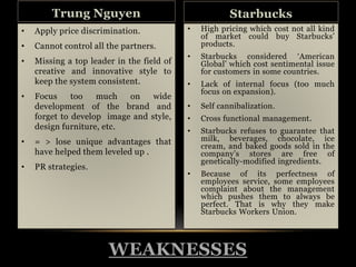Trung Nguyen 
• Apply price discrimination. 
• Cannot control all the partners. 
• Missing a top leader in the field of 
creative and innovative style to 
keep the system consistent. 
• Focus too much on wide 
development of the brand and 
forget to develop image and style, 
design furniture, etc. 
• = > lose unique advantages that 
have helped them leveled up . 
WEAKNESSES 
• PR strategies. 
Starbucks 
• High pricing which cost not all kind 
of market could buy Starbucks’ 
products. 
• Starbucks considered ‘American 
Global’ which cost sentimental issue 
for customers in some countries. 
• Lack of internal focus (too much 
focus on expansion). 
• Self cannibalization. 
• Cross functional management. 
• Starbucks refuses to guarantee that 
milk, beverages, chocolate, ice 
cream, and baked goods sold in the 
company’s stores are free of 
genetically-modified ingredients. 
• Because of its perfectness of 
employees service, some employees 
complaint about the management 
which pushes them to always be 
perfect. That is why they make 
Starbucks Workers Union. 
 