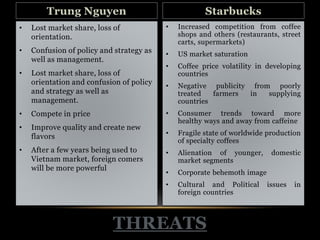 Trung Nguyen 
• Lost market share, loss of 
THREATS 
orientation. 
• Confusion of policy and strategy as 
well as management. 
• Lost market share, loss of 
orientation and confusion of policy 
and strategy as well as 
management. 
• Compete in price 
• Improve quality and create new 
flavors 
• After a few years being used to 
Vietnam market, foreign comers 
will be more powerful 
Starbucks 
• Increased competition from coffee 
shops and others (restaurants, street 
carts, supermarkets) 
• US market saturation 
• Coffee price volatility in developing 
countries 
• Negative publicity from poorly 
treated farmers in supplying 
countries 
• Consumer trends toward more 
healthy ways and away from caffeine 
• Fragile state of worldwide production 
of specialty coffees 
• Alienation of younger, domestic 
market segments 
• Corporate behemoth image 
• Cultural and Political issues in 
foreign countries 
 