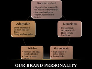 Sophisticated 
• High price but reasonable 
for middle and upper class. 
• Space and design are 
elegant, spacious and 
luxury. 
Luxurious 
• Professional 
environment. 
• High- grade 
furniture. 
Gastronomic 
• High quality of 
coffee beans. 
• Tasty drinks. 
Adaptable 
• Many branches in 
and out side Viet 
Nam. 
• Many kinds of coffee. 
Reliable 
• Famous and long-standing 
brand. 
• Used by many 
experts. 
OUR BRAND PERSONALITY 
 