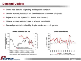 Demand Update

 Global steel demand stagnating due to global slowdown
 Chinese iron ore production has plummeted due to low iron ore prices
 Imported iron ore expected to benefit from this drop
 Chinese iron ore port stockpiles at a 2-year low of 80Mt
 Demand prospects look healthy despite weaker economic growth


           Chinese Domestic Iron Ore                         Global Steel Demand




                                                                                   Page 16
 