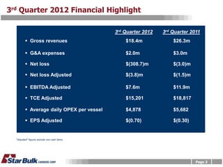 3rd Quarter 2012 Financial Highlight

                                              3rd Quarter 2012   3rd Quarter 2011
          Gross revenues                         $18.4m             $26.3m

          G&A expenses                           $2.0m              $3.0m

          Net loss                               $(308.7)m          $(3.0)m

          Net loss Adjusted                      $(3.8)m            $(1.5)m

          EBITDA Adjusted                        $7.6m              $11.9m

          TCE Adjusted                           $15,201            $18,817

          Average daily OPEX per vessel          $4,878             $5,682

          EPS Adjusted                           $(0.70)            $(0.30)


  “Adjusted” figures exclude non-cash items




                                                                               Page 3
 