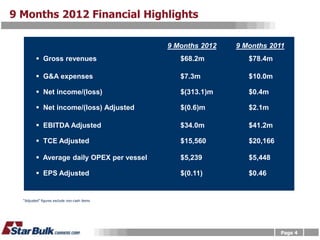 9 Months 2012 Financial Highlights

                                              9 Months 2012   9 Months 2011
          Gross revenues                        $68.2m          $78.4m

          G&A expenses                          $7.3m           $10.0m

          Net income/(loss)                     $(313.1)m       $0.4m

          Net income/(loss) Adjusted            $(0.6)m         $2.1m

          EBITDA Adjusted                       $34.0m          $41.2m

          TCE Adjusted                          $15,560         $20,166

          Average daily OPEX per vessel         $5,239          $5,448

          EPS Adjusted                          $(0.11)         $0.46


  “Adjusted” figures exclude non-cash items




                                                                           Page 4
 