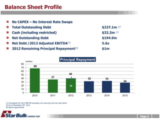 Balance Sheet Profile

       No CAPEX – No Interest Rate Swaps
       Total Outstanding Debt                                                            $227.1m (1)
       Cash (including restricted)                                                       $32.2m (1)
       Net Outstanding Debt                                                              $194.9m
       Net Debt /2012 Adjusted EBITDA(1)                                                 5.6x
       2012 Remaining Principal Repayment(2)                                             $1m


                       $millions
                                                                Principal Repayment
                  80
                  70
                                   68
                  60
                  50                                                       40
                  40                                 37                     1
                                                                                   32      33
                  30                                                                                   28
                  20                                                        39
                  10
                   0
                               2010                 2011                   2012   2013    2014         2015


(1) Annualized 9m 2012 EBITDA excluding non-recurring and non-cash items
(2) As of November 29th, 2012
All figures approximate




                                                                                                              Page 5
 