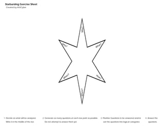 Who?Where?
Starbursting Exercise Sheet
1. Decide on what will be analyzed. 2. Generate as many questions at each star point as possible. 3. Prioritize Questions to be answered and/or 4. Answer the
Write it in the middle of the star. Do not attempt to answer them yet. sort the questions into logical categories. questions.
Handout created by @LKCyber
 