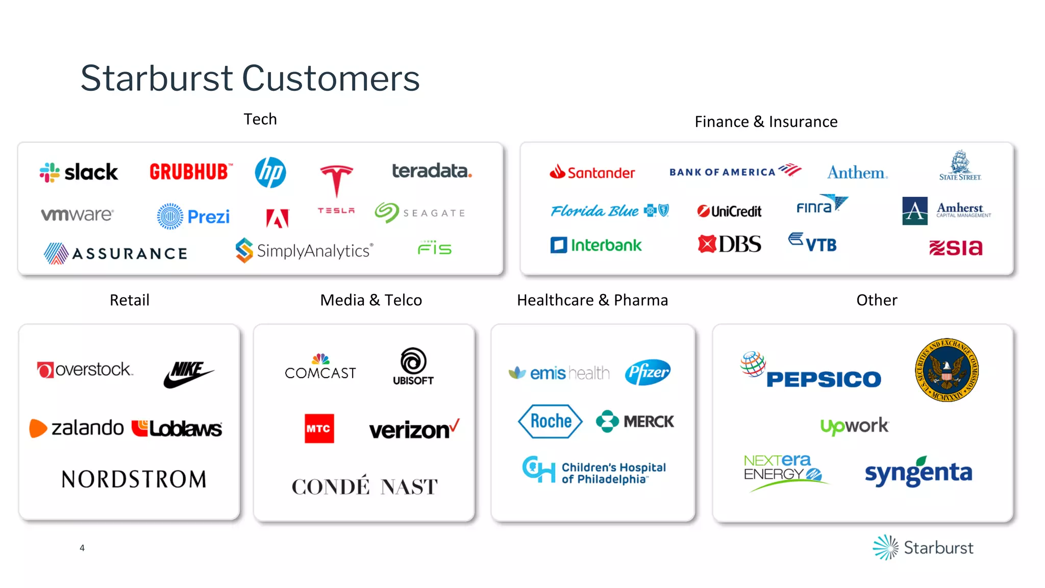 Starburst Customers
Tech
Retail Media & Telco
Finance & Insurance
Healthcare & Pharma Other
4
 