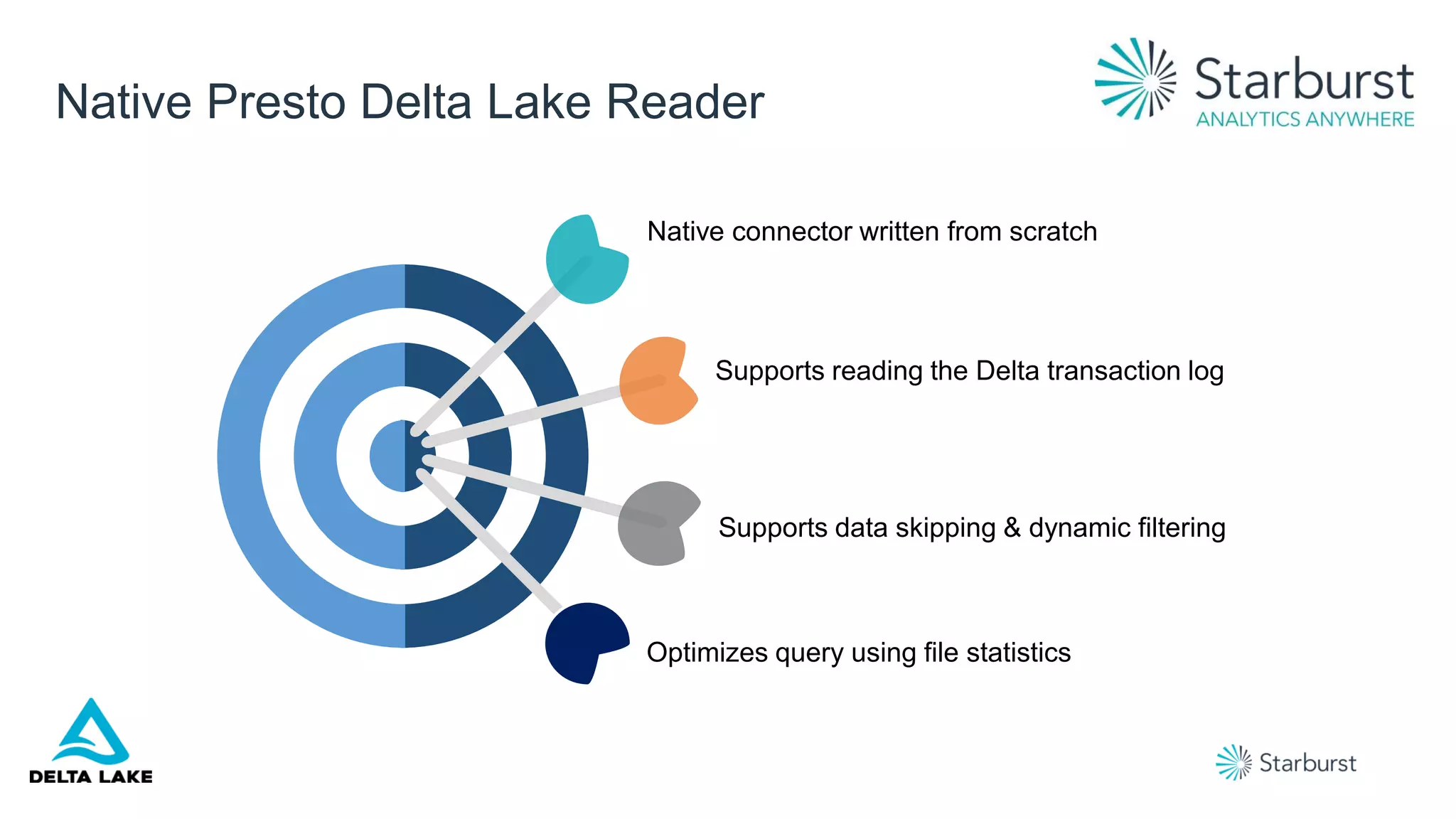 Native Presto Delta Lake Reader
Supports data skipping & dynamic filtering
Optimizes query using file statistics
Supports reading the Delta transaction log
Native connector written from scratch
 