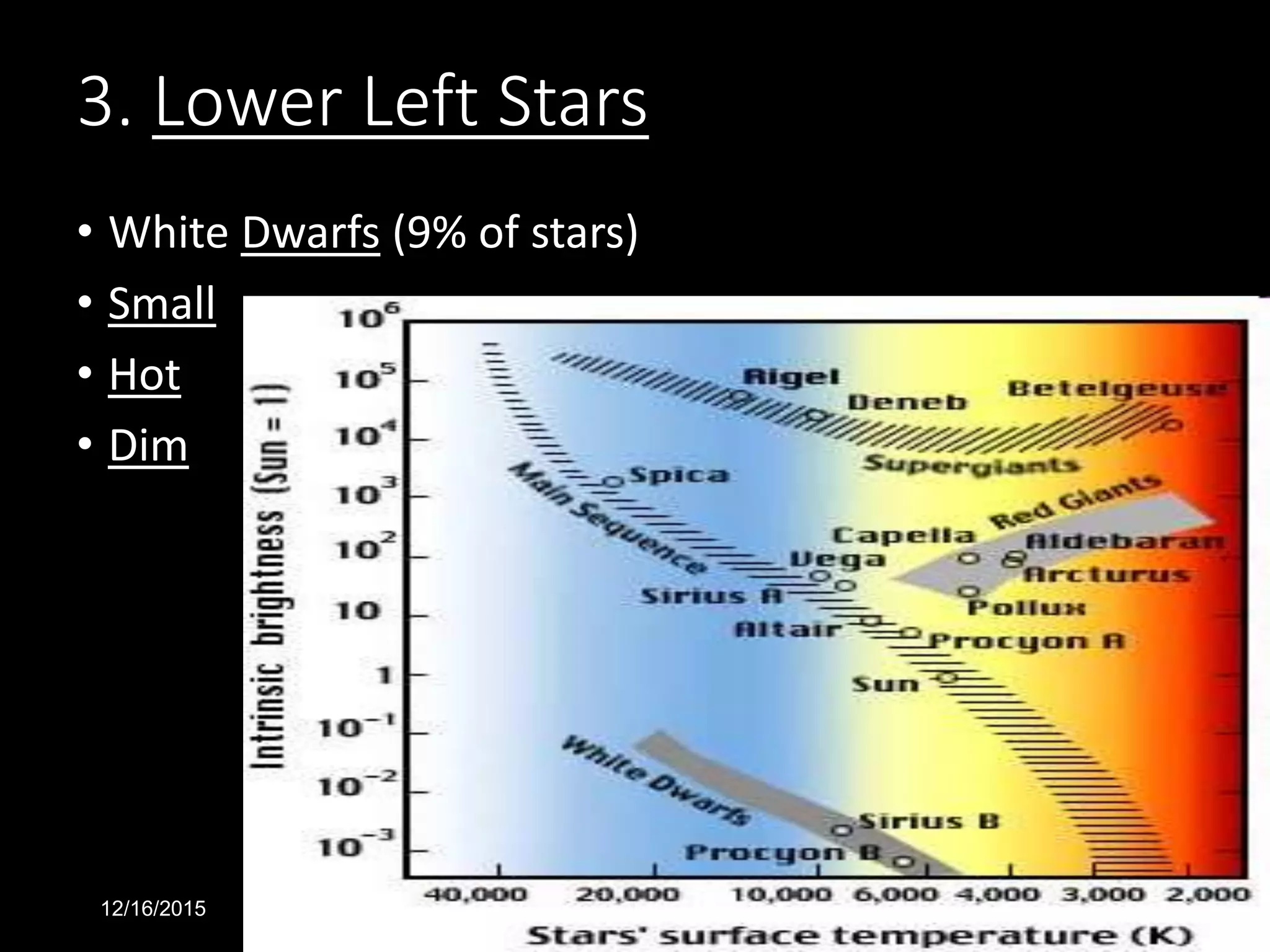 Star characteristics | PPTX