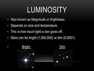 LUMINOSITY
• Also known as Magnitude or brightness.
• Depends on size and temperature.
• This is how much light a star gives off.
• Stars can be bright (1,000,000) or dim (0.0001)
• Bright Dim
 