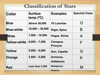 Star Examples Radiography Star Characteristics based on the topic week 8.ppt