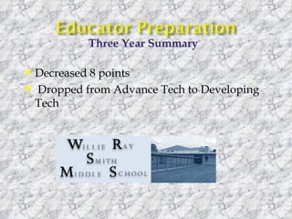 Decreased 8 points Dropped from Advance Tech to Developing Tech Three Year Summary 