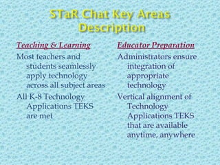 Teaching & Learning Most teachers and students seamlessly apply technology across all subject areas  All K-8 Technology Applications TEKS are met Educator Preparation Administrators ensure integration of appropriate technology Vertical alignment of Technology Applications TEKS that are available anytime, anywhere 