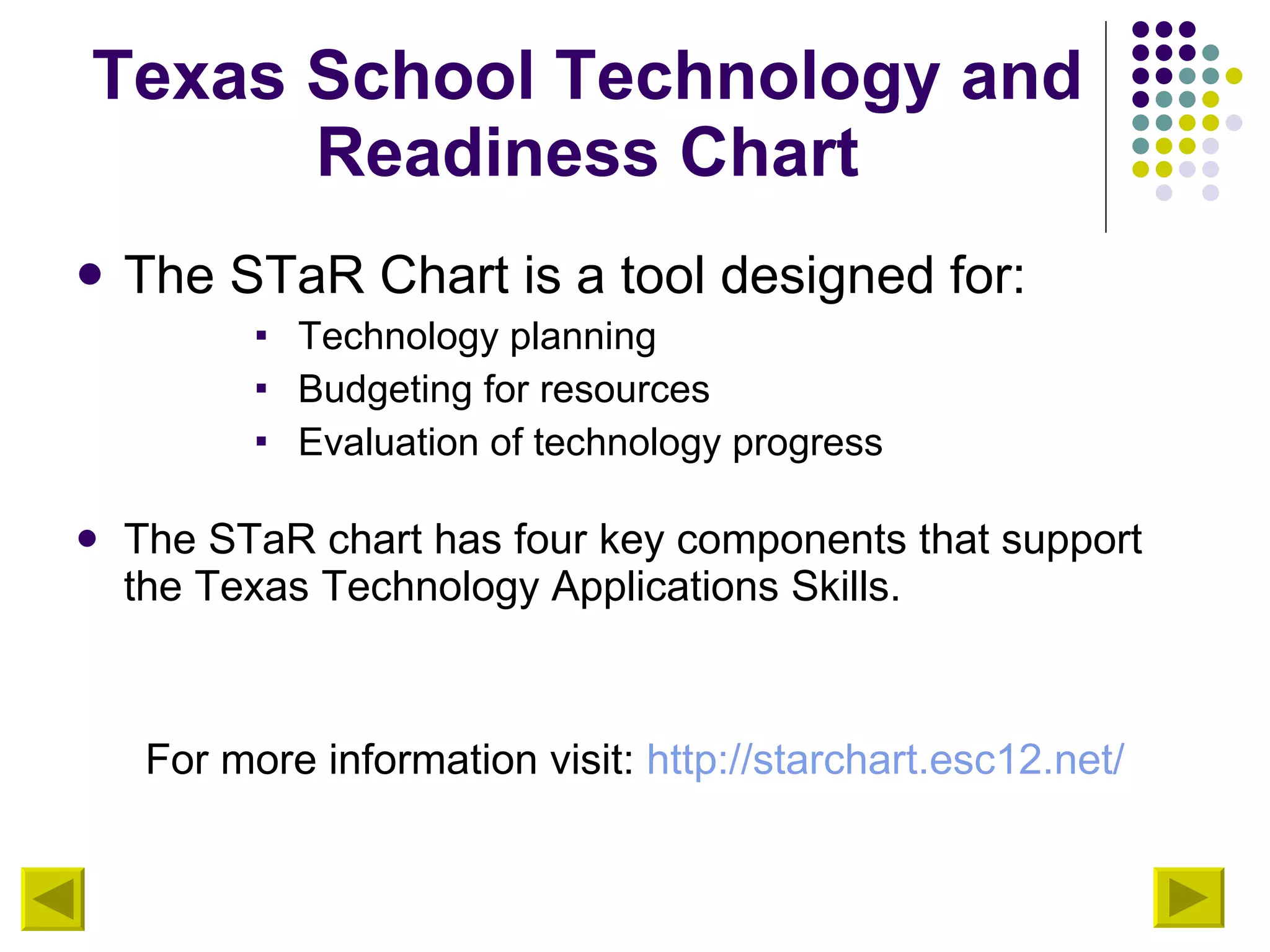 Texas School Technology and Readiness Chart The STaR Chart is a tool designed for: Technology planning  Budgeting for resources Evaluation of technology progress The STaR chart has four key components that support the Texas Technology Applications Skills. For more information visit:  http://starchart.esc12.net/ 