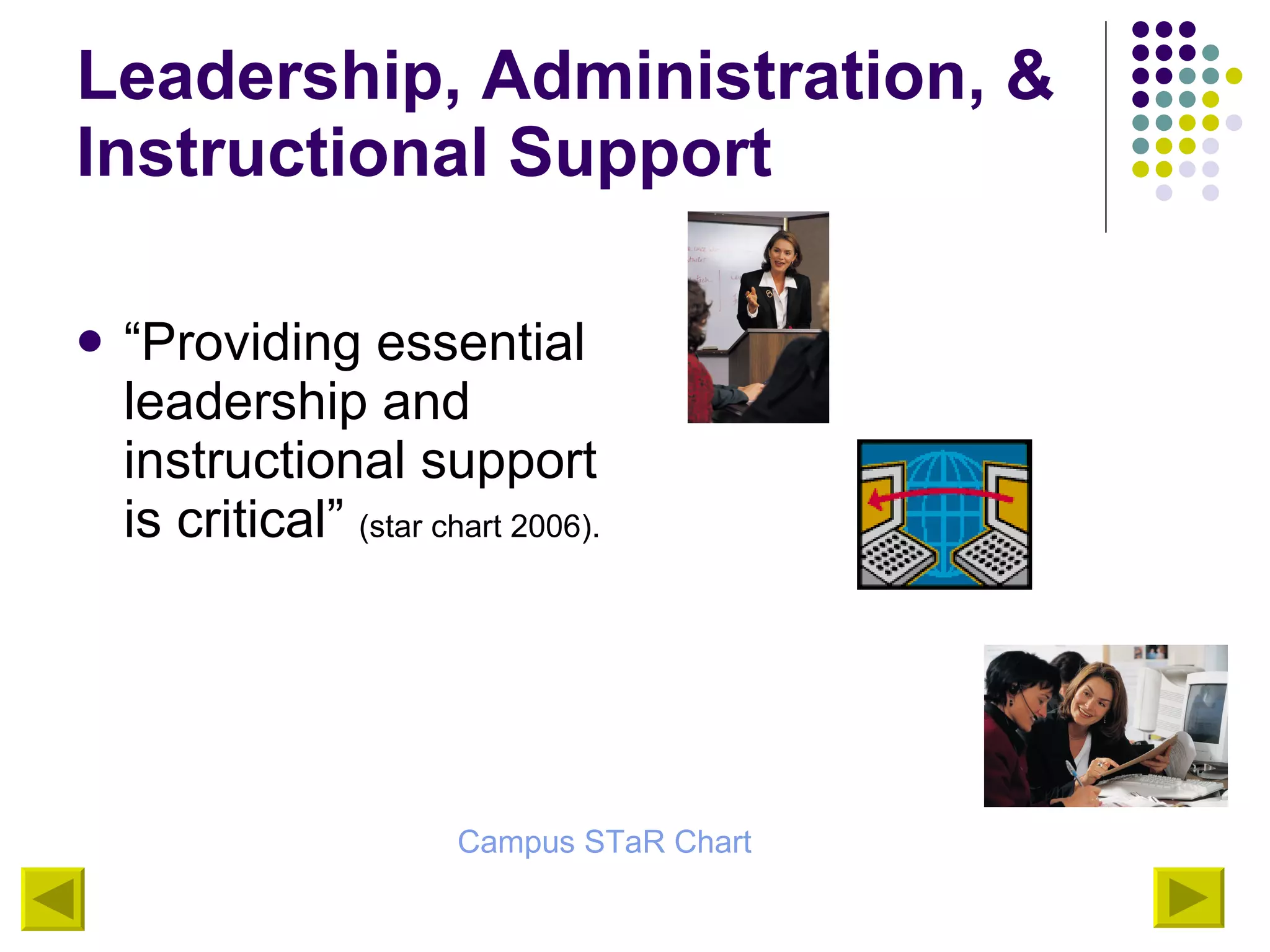 Leadership, Administration, & Instructional Support “Providing essential leadership and instructional support is critical”  (star chart 2006). Campus  STaR  Chart 