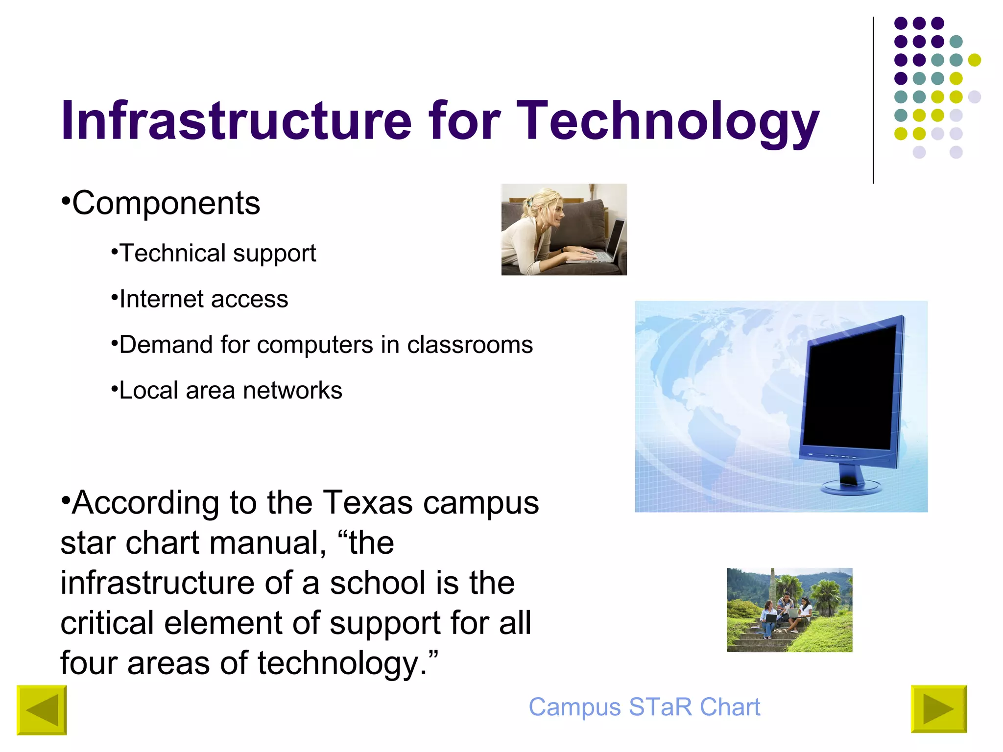 Infrastructure for Technology Components Technical support Internet access  Demand for computers in classrooms Local area networks According to the Texas campus star chart manual, “the infrastructure of a school is the critical element of support for all four areas of technology.”   Campus  STaR  Chart 