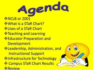 AgendaNCLB or 2001