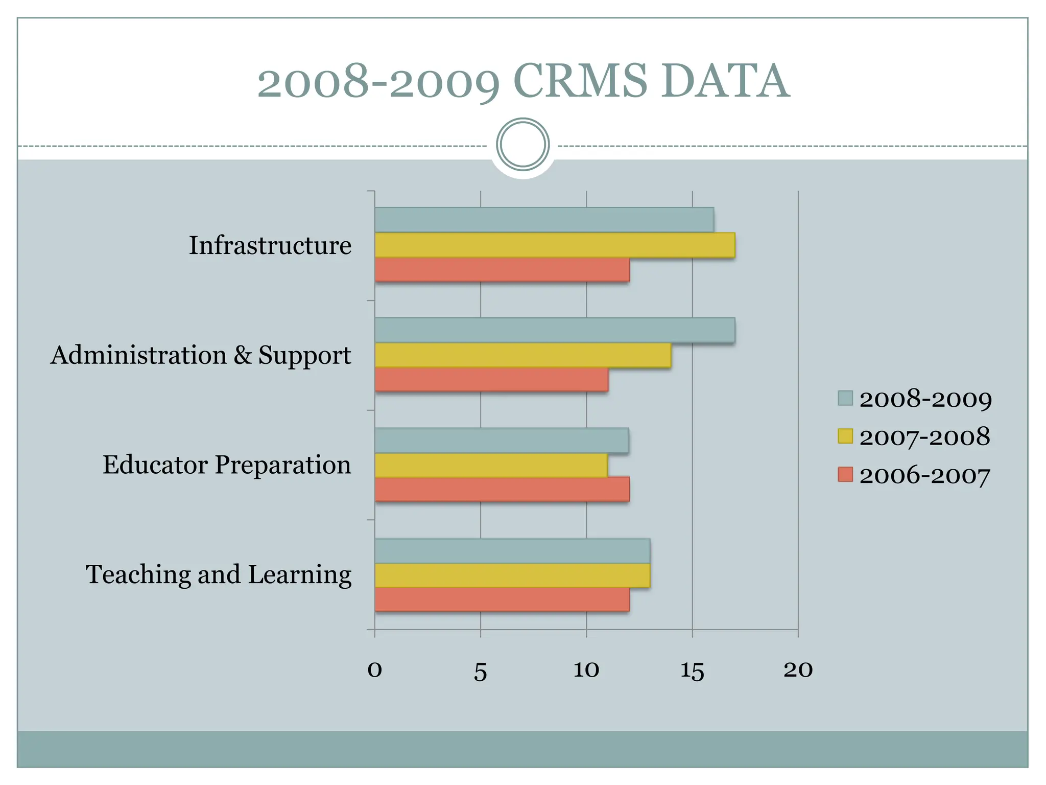 2008-2009 CRMS DATA