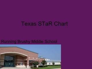 Texas STaR Chart  Running Brushy Middle School 