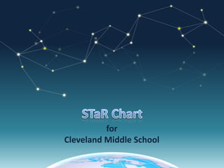 STaR Chart for Cleveland Middle School 