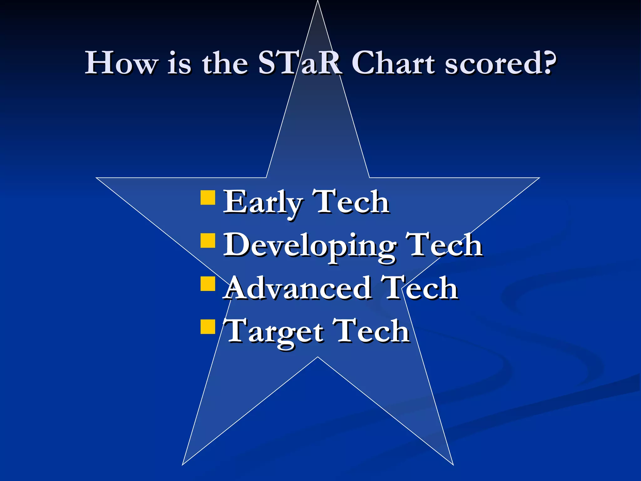 How is the STaR Chart scored? Early Tech Developing Tech  Advanced Tech Target Tech 