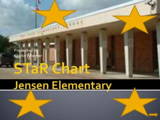 STaR ChartJensen Elementary Presented by  Kristin Wheeler 