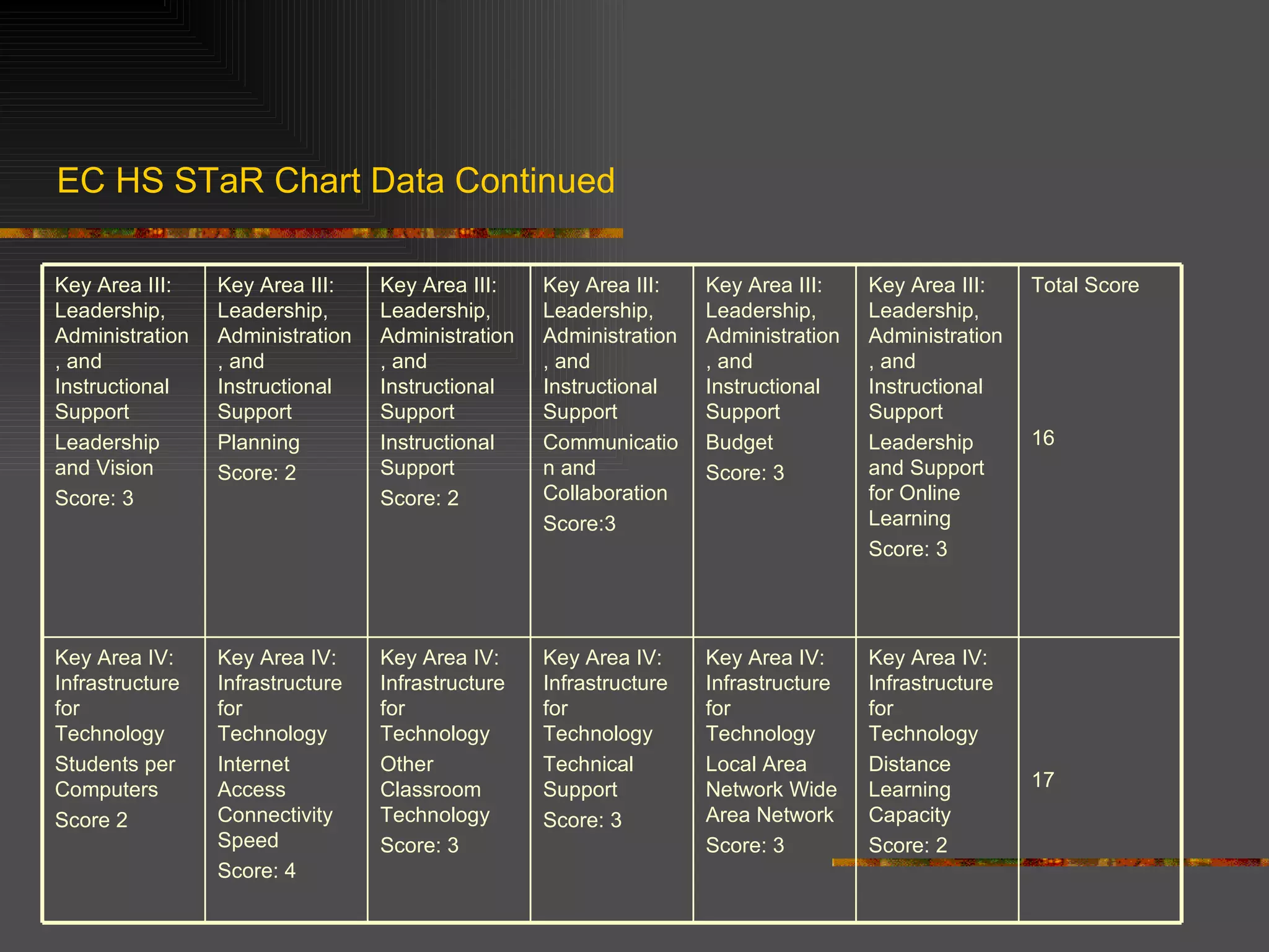 STaR Chart | PPT