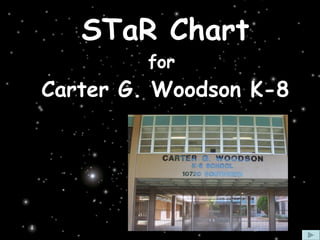 STaR Chart for  Carter G. Woodson K-8 