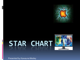 Star Chart Presented by Kawauna Wesley 
