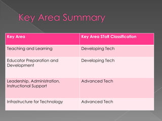 Key Area Summary
