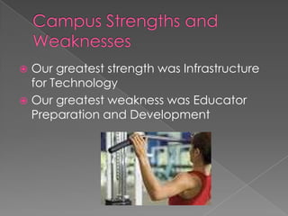 Campus Strengths and WeaknessesOur greatest strength was Infrastructure for TechnologyOur greatest weakness was Educator Preparation and Development 