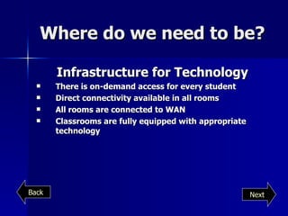 Where do we need to be? Infrastructure for Technology There is on-demand access for every student Direct connectivity available in all rooms All rooms are connected to WAN Classrooms are fully equipped with appropriate technology Next Back 