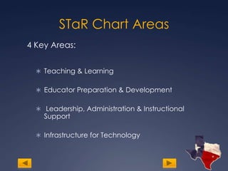 STaR Chart Areas4 Key Areas:   Teaching & LearningEducator Preparation & Development Leadership, Administration & Instructional Support Infrastructure for Technology 