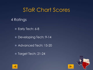 STaR Chart Scores4 RatingsEarly Tech: 6-8Developing Tech: 9-14Advanced Tech: 15-20 Target Tech: 21-24