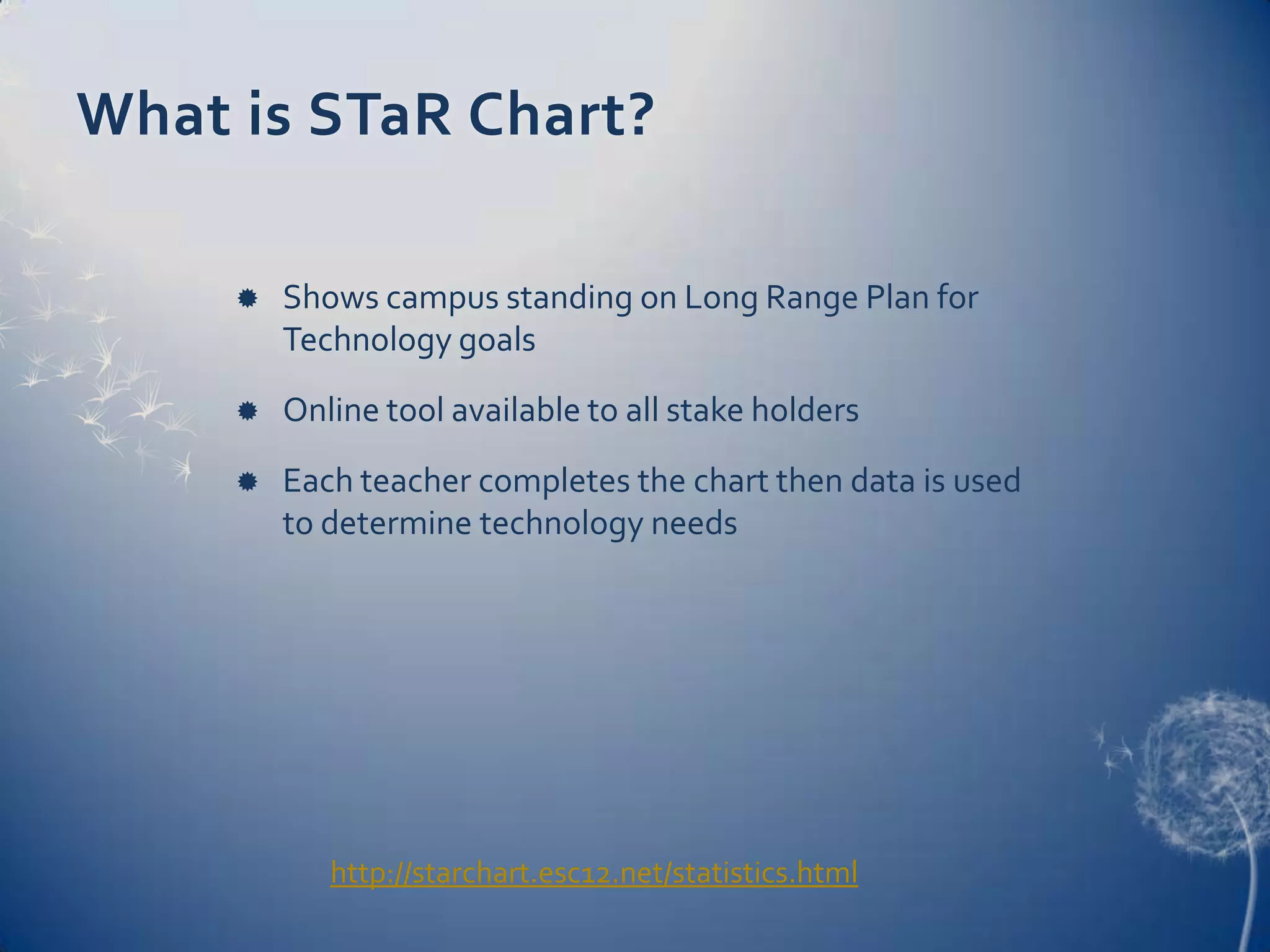 What is STaR Chart?Shows campus standing on Long Range Plan for Technology goalsOnline tool available to all stake holdersEach teacher completes the chart then data is used to determine technology needshttp://starchart.esc12.net/statistics.html