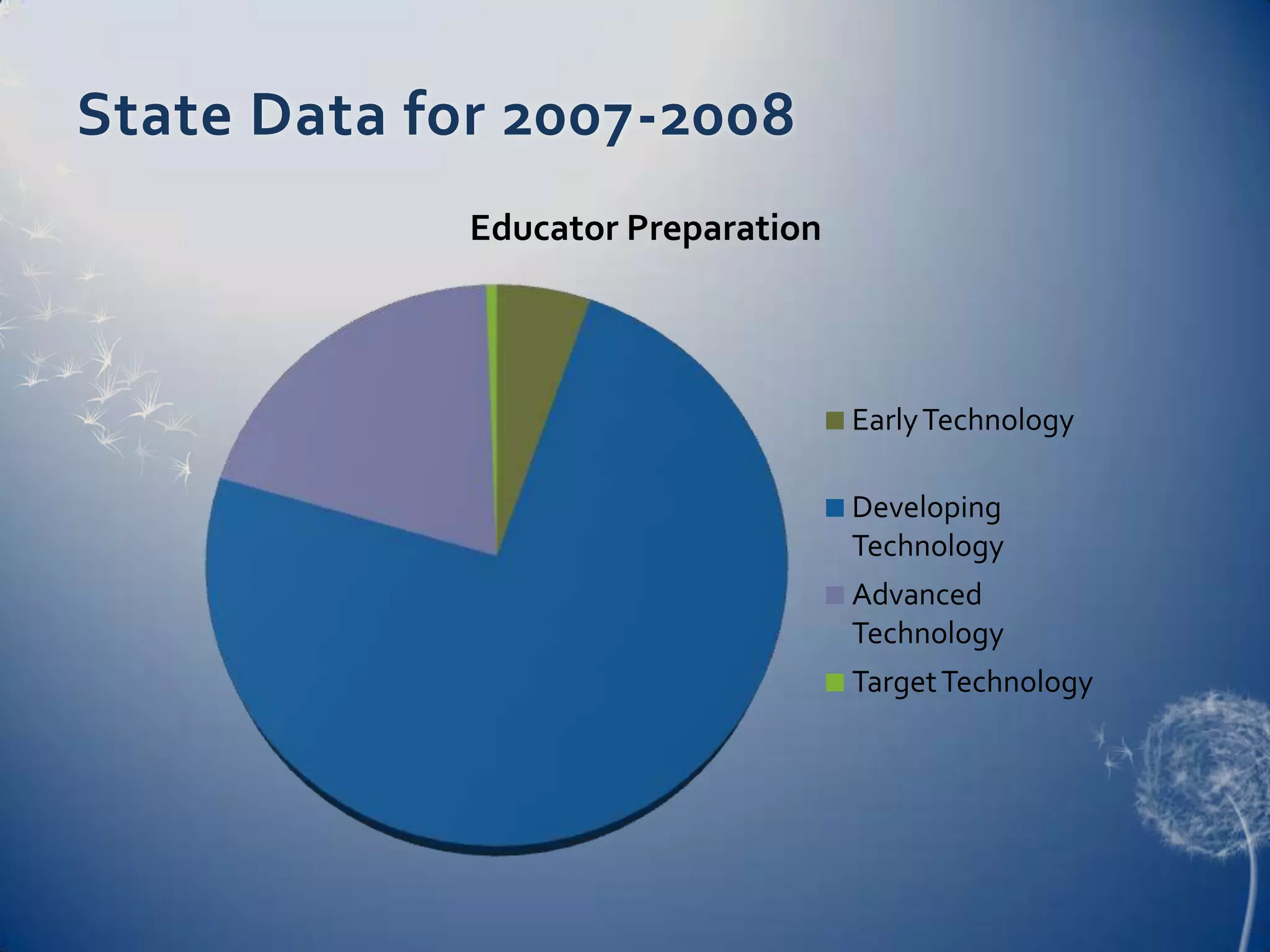 State Data for 2007-2008