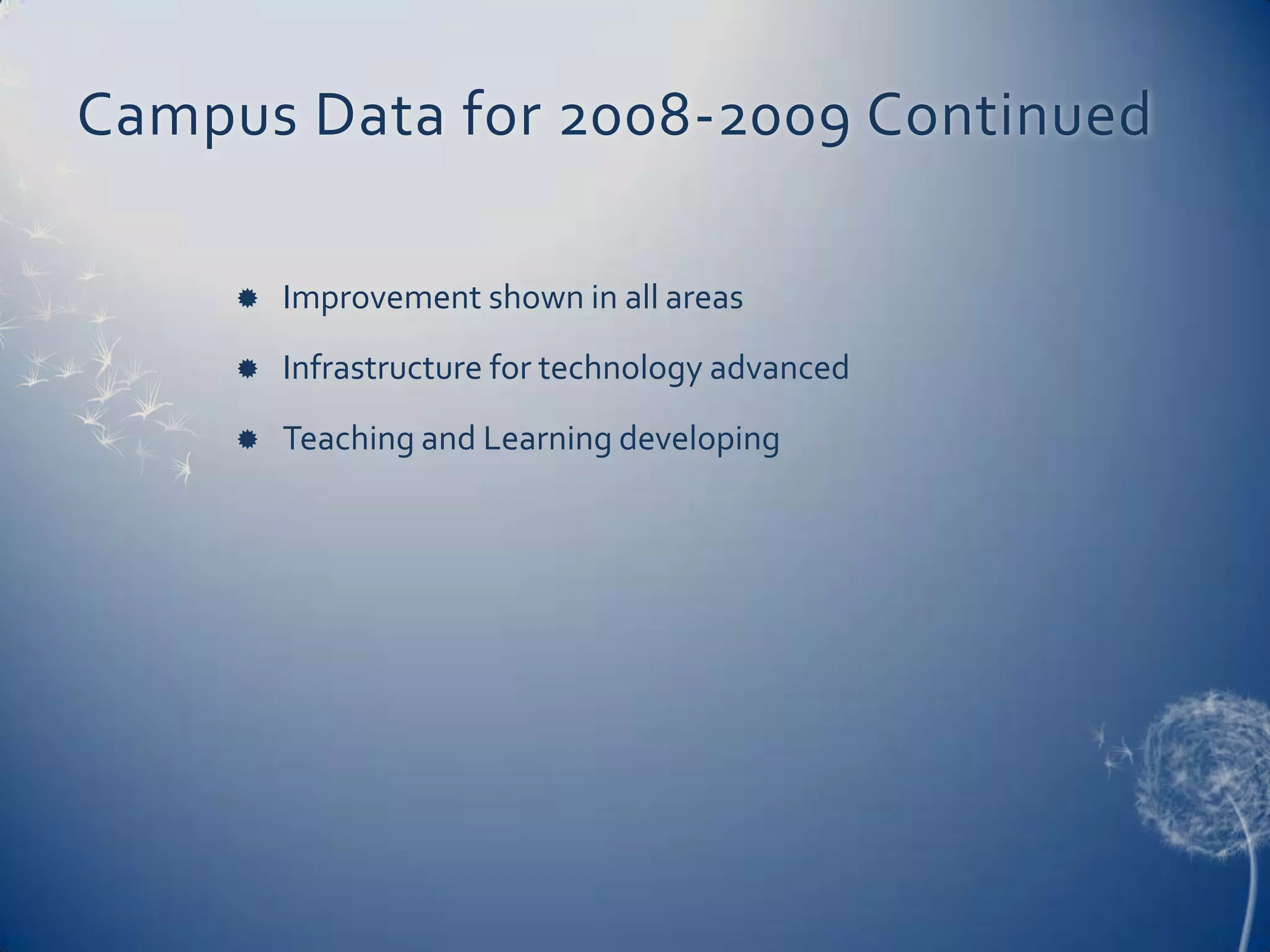 Campus Data for 2008-2009 ContinuedImprovement shown in all areasInfrastructure for technology advancedTeaching and Learning developing