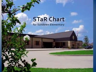 STaR Chartfor Sundown Elementary 